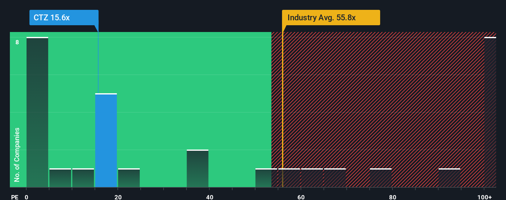 pe-multiple-vs-industry