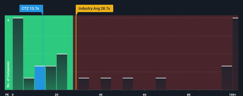 pe-multiple-vs-industry