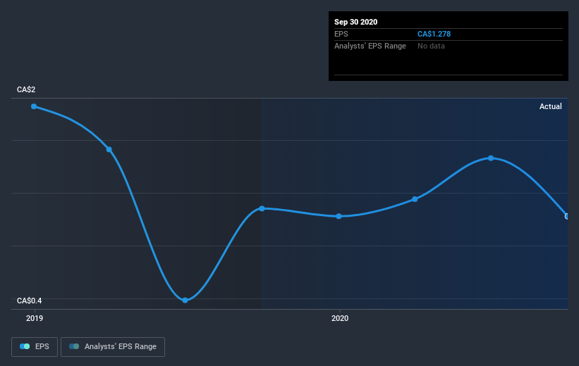 earnings-per-share-growth