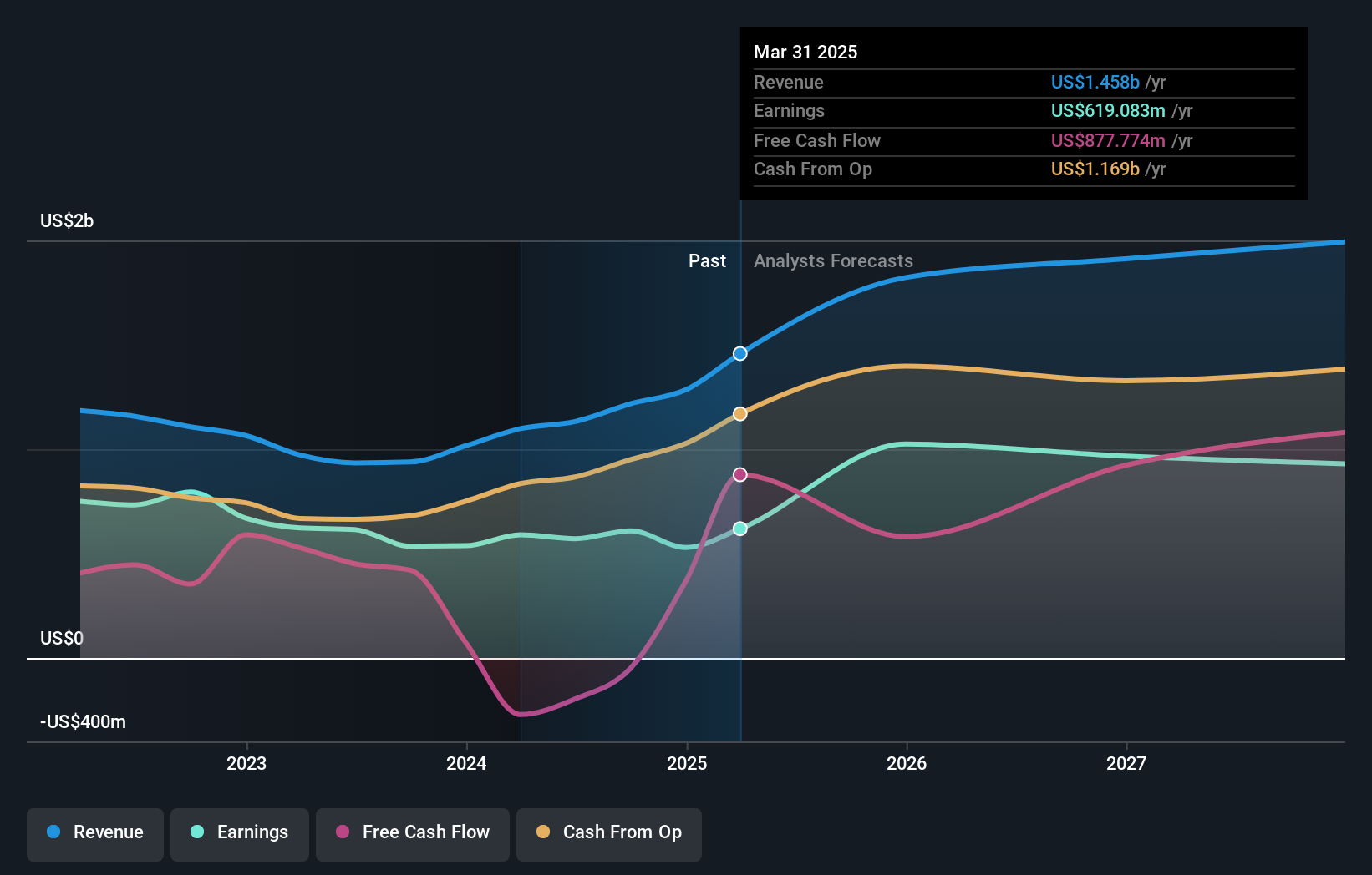 earnings-and-revenue-growth