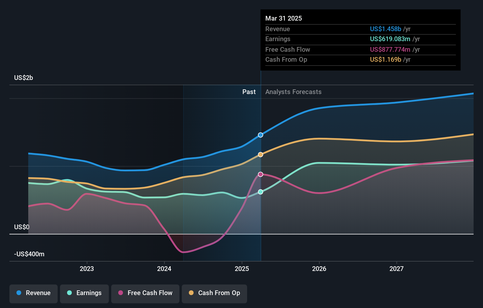 earnings-and-revenue-growth