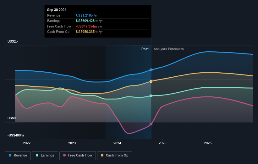 earnings-and-revenue-growth