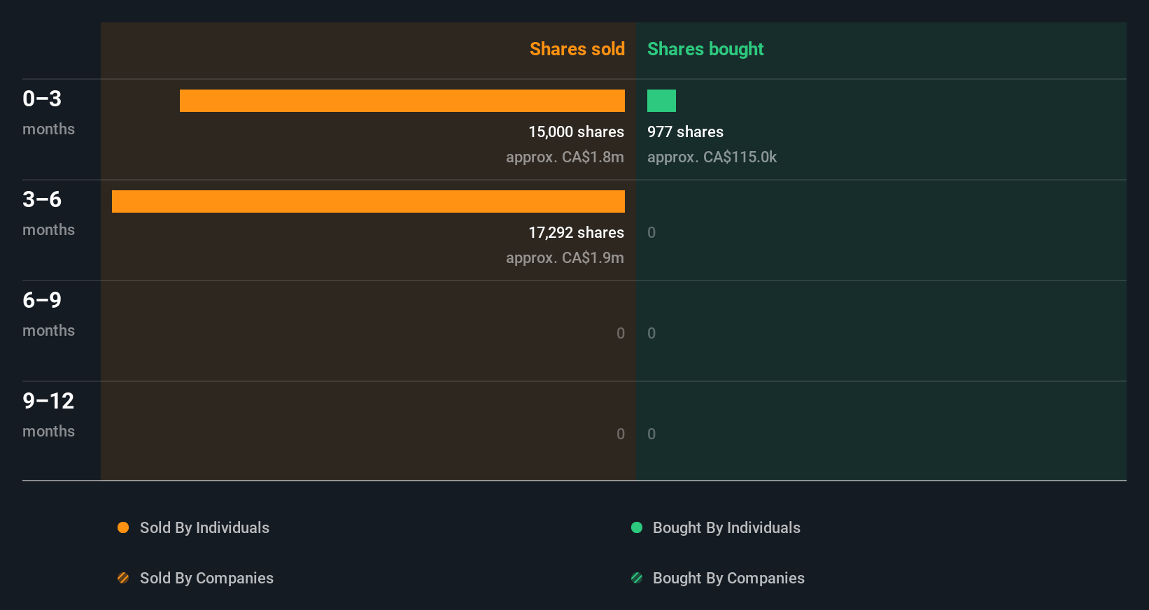 insider-trading-volume
