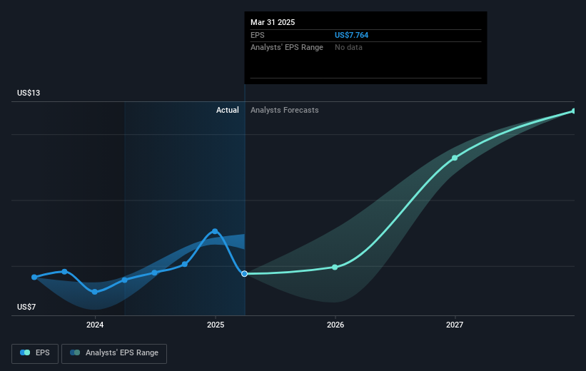 earnings-per-share-growth