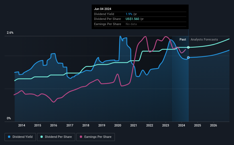 historic-dividend