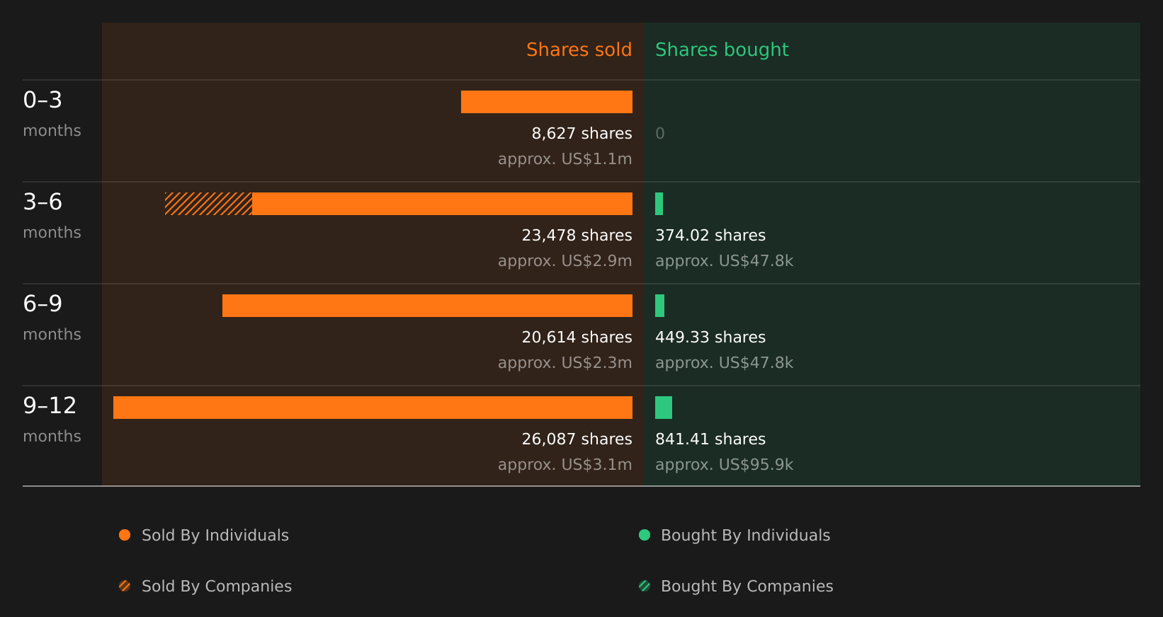 insider-trading-volume