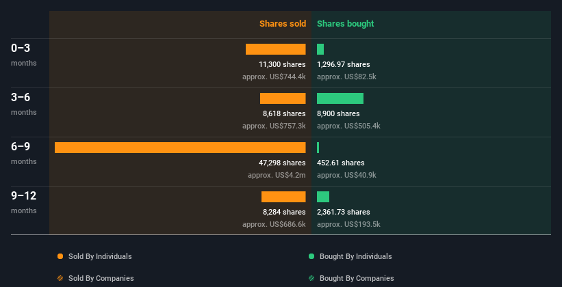 insider-trading-volume