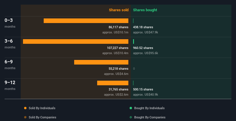 insider-trading-volume