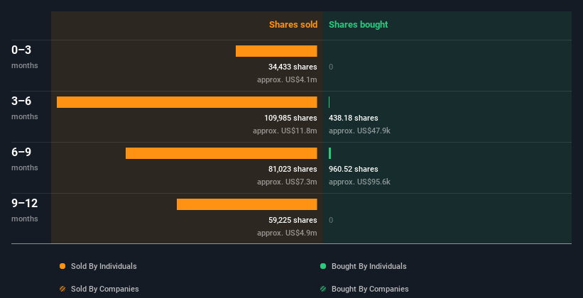 insider-trading-volume