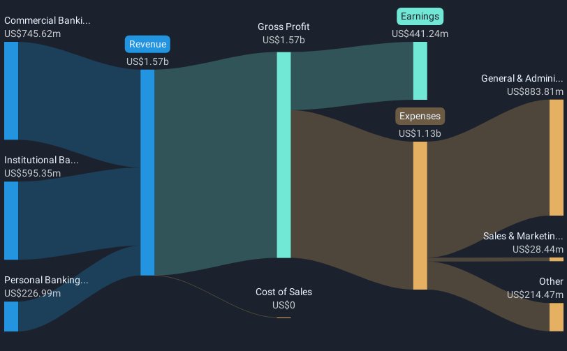 revenue-and-expenses-breakdown