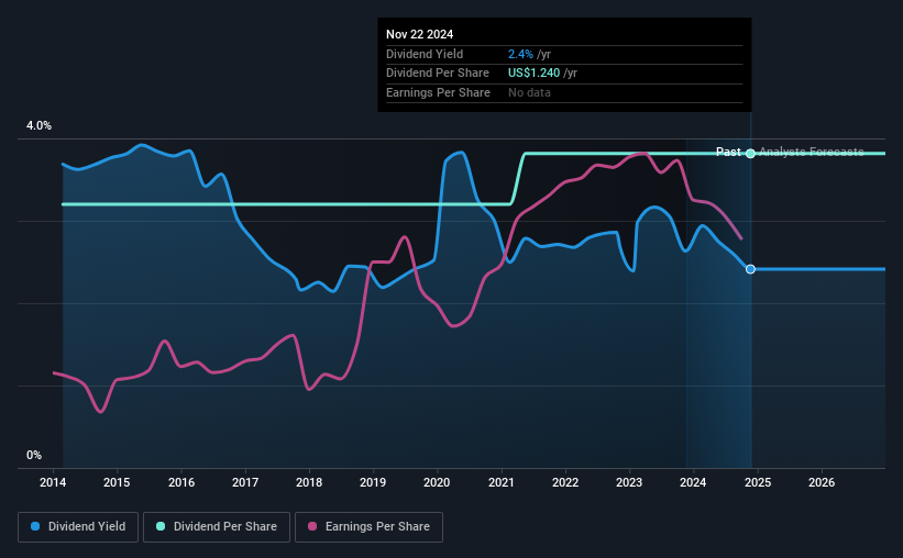 historic-dividend