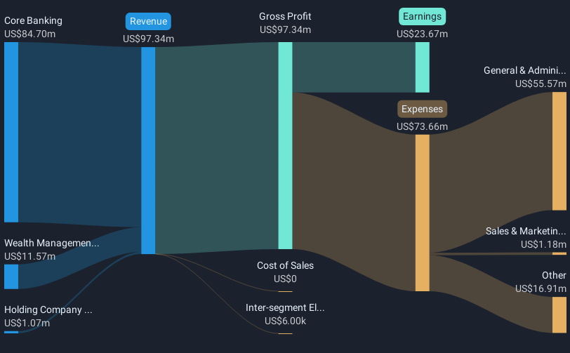 revenue-and-expenses-breakdown