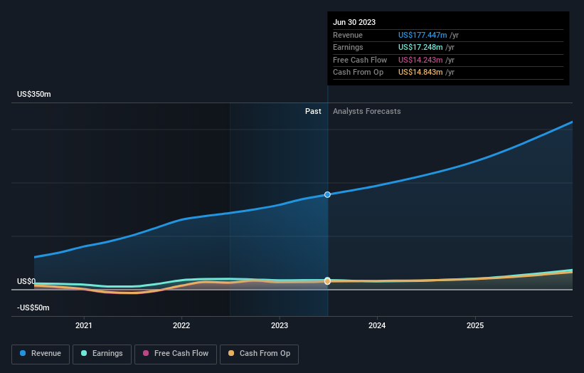 The Zynex Party Has Much Further To Go (NASDAQ:ZYXI)