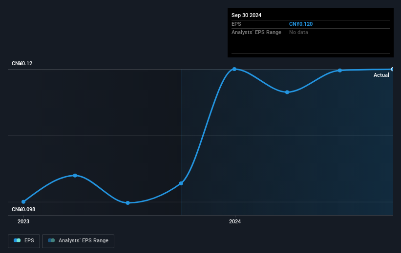 earnings-per-share-growth