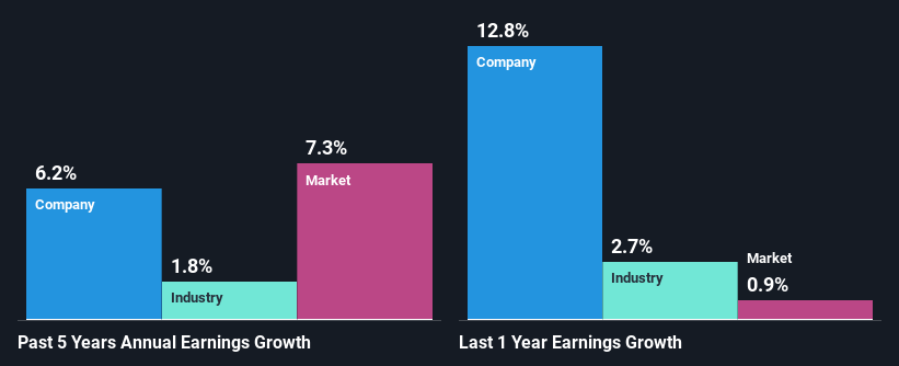 past-earnings-growth