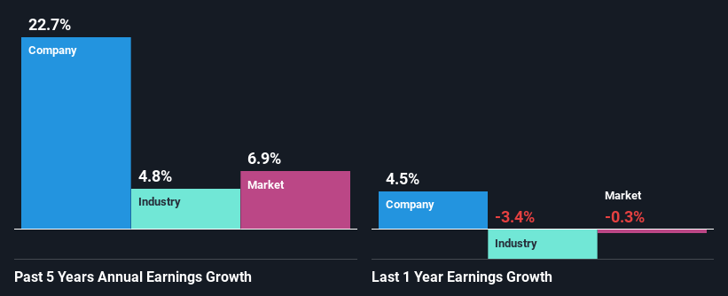 past-earnings-growth