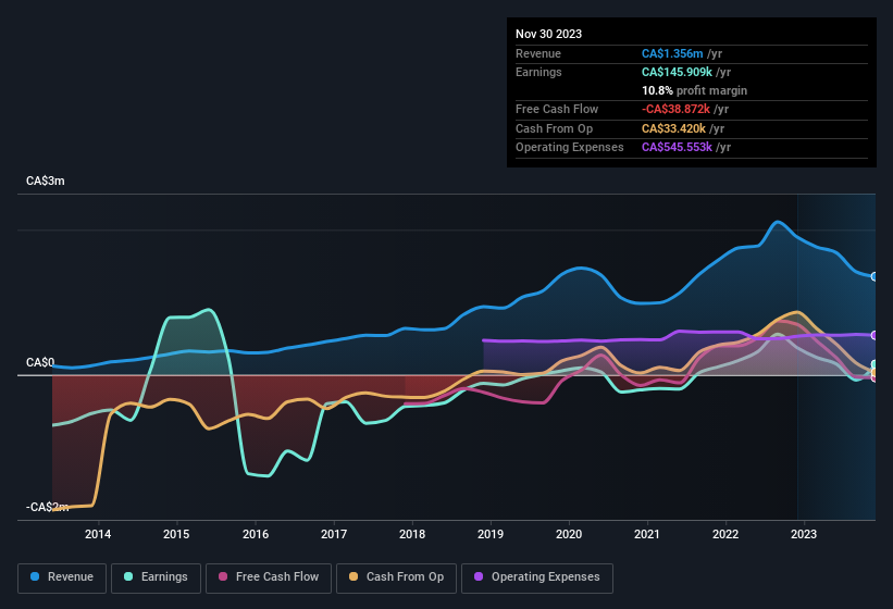 earnings-and-revenue-history