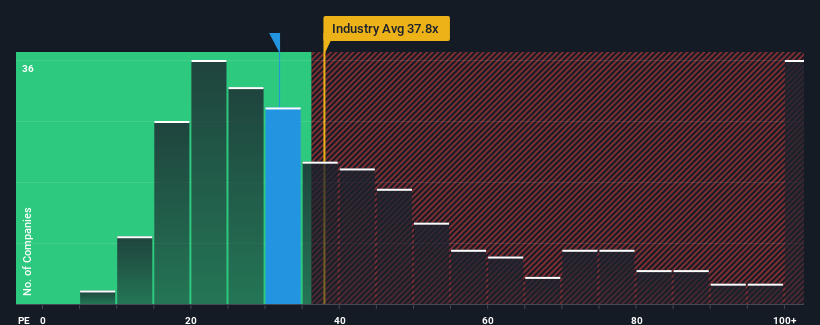 pe-multiple-vs-industry