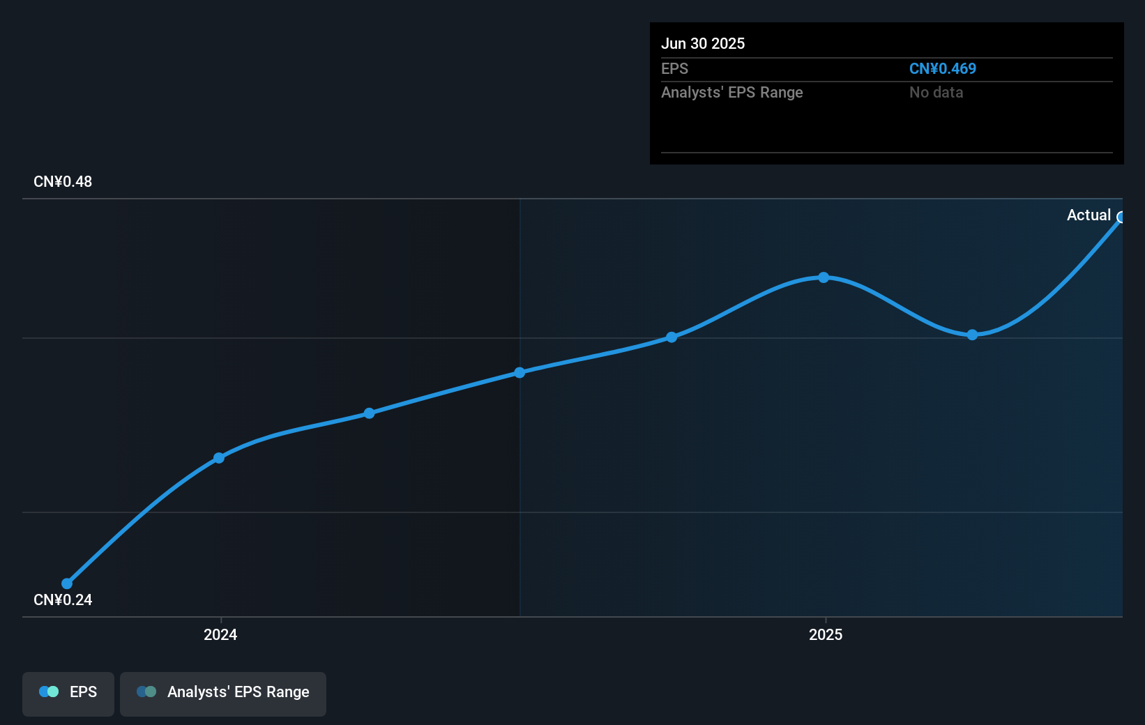 earnings-per-share-growth