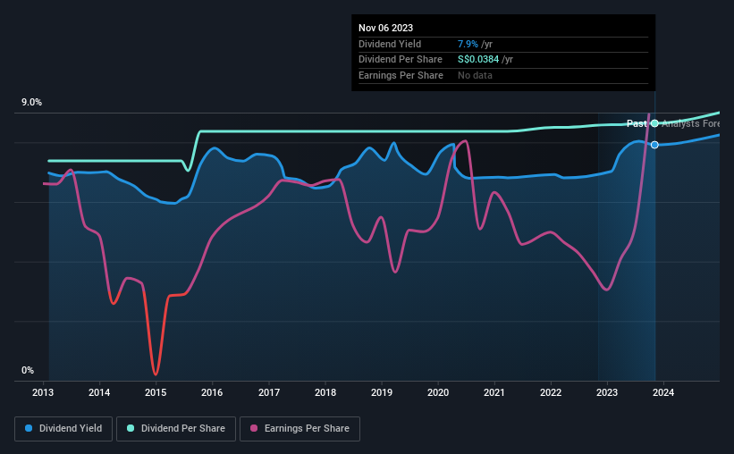 Don't Buy Keppel Infrastructure Trust (SGXA7RU) For Its Next Dividend