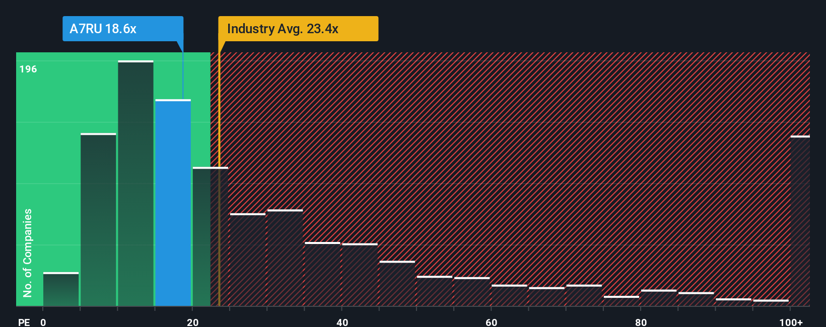 pe-multiple-vs-industry