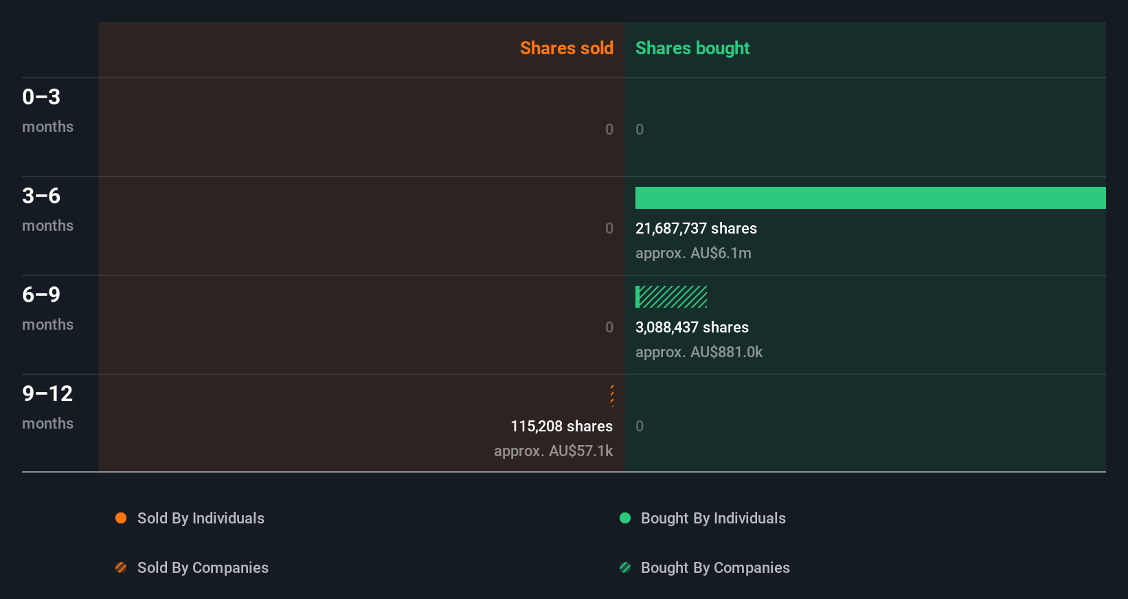 insider-trading-volume