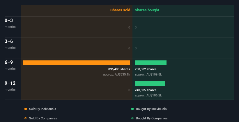 insider-trading-volume