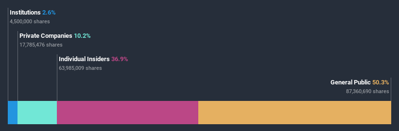 ownership-breakdown