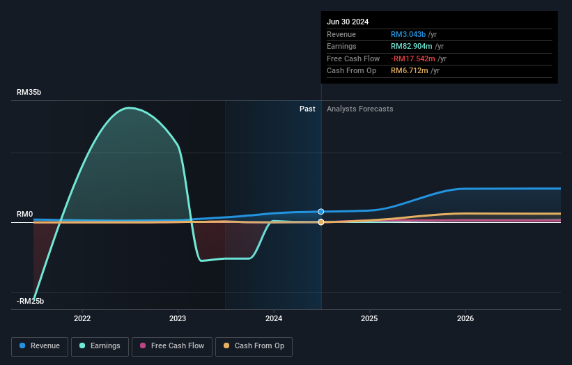 earnings-and-revenue-growth