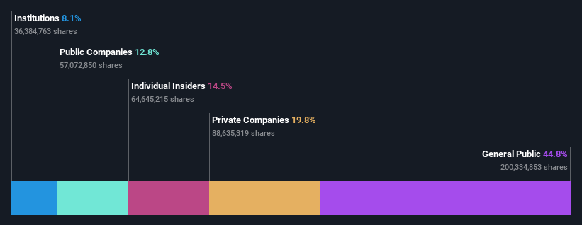 ownership-breakdown