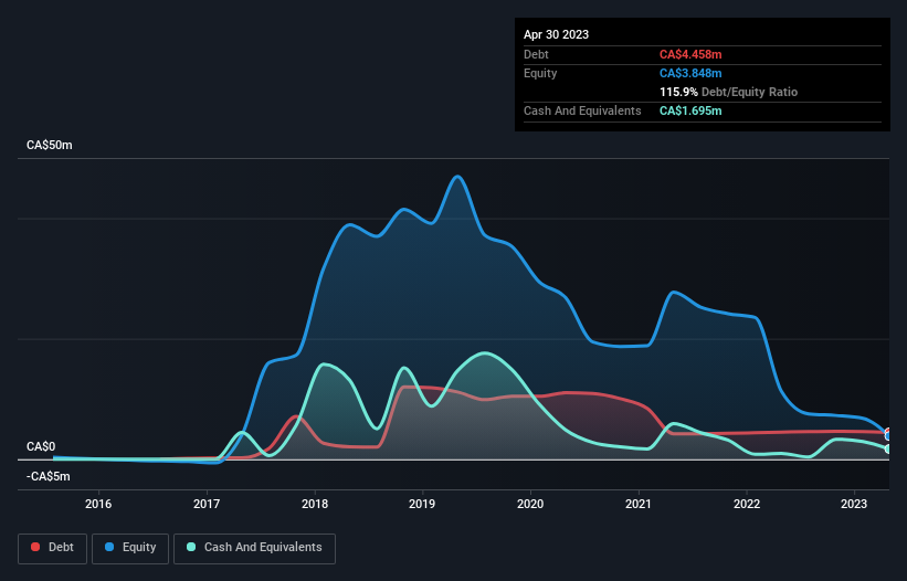 debt-equity-history-analysis