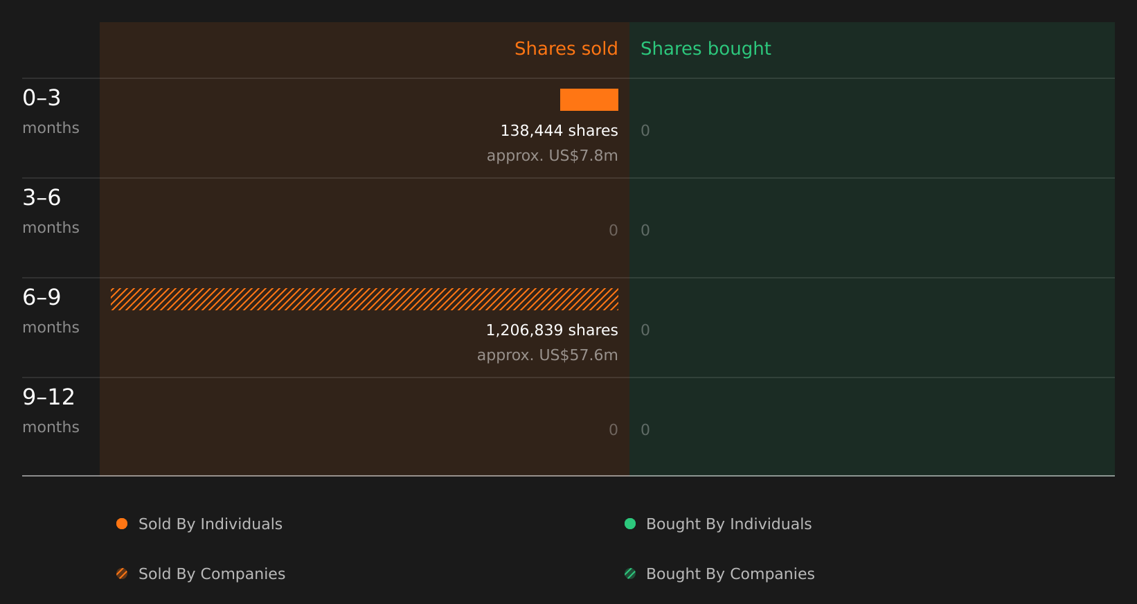 insider-trading-volume