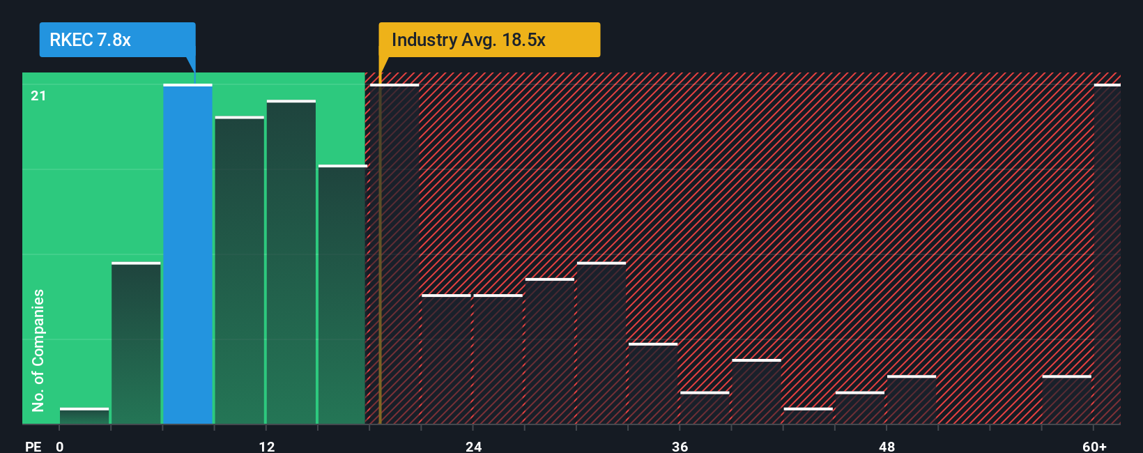 pe-multiple-vs-industry