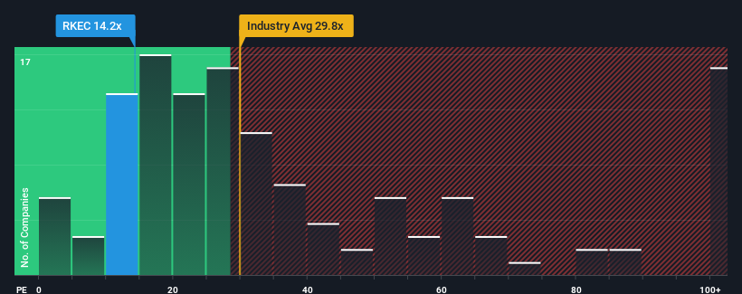 pe-multiple-vs-industry