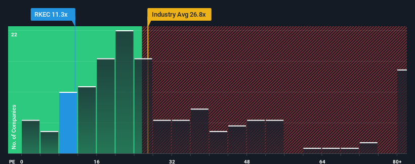 pe-multiple-vs-industry