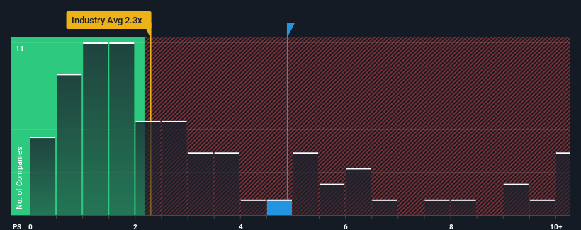 ps-multiple-vs-industry