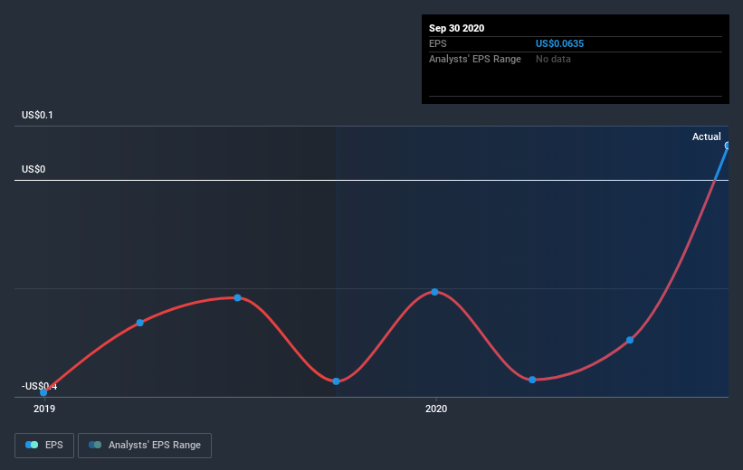 earnings-per-share-growth