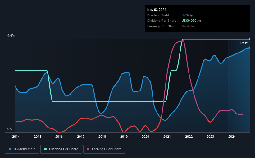 It Might Not Be A Great Idea To Buy U.S. Global Investors, Inc. (NASDAQ