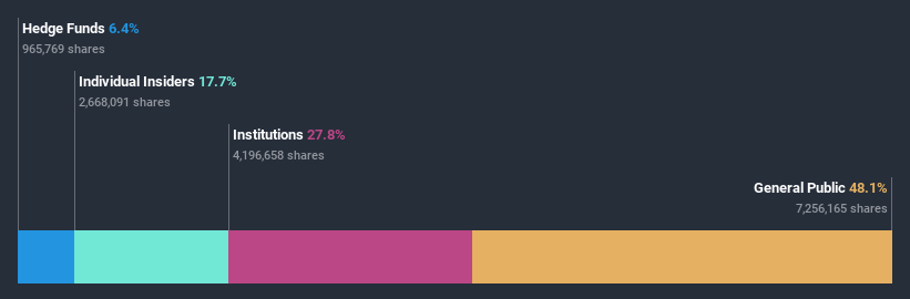 ownership-breakdown