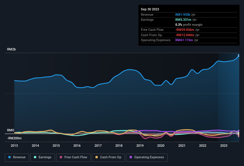 earnings-and-revenue-history