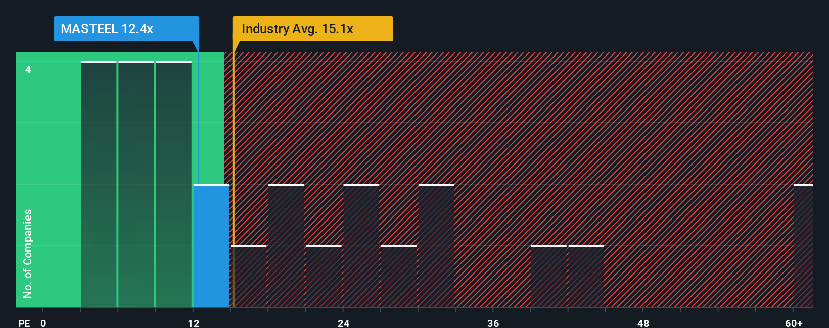 pe-multiple-vs-industry