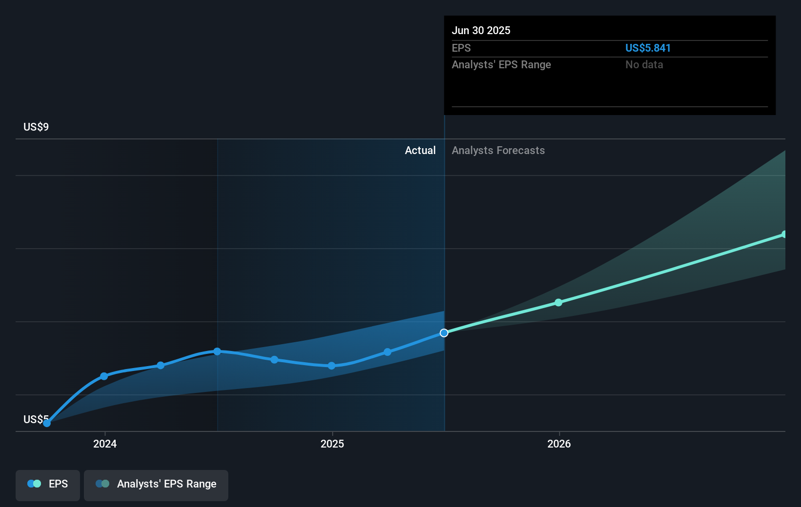 earnings-per-share-growth