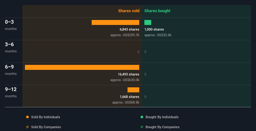 insider-trading-volume