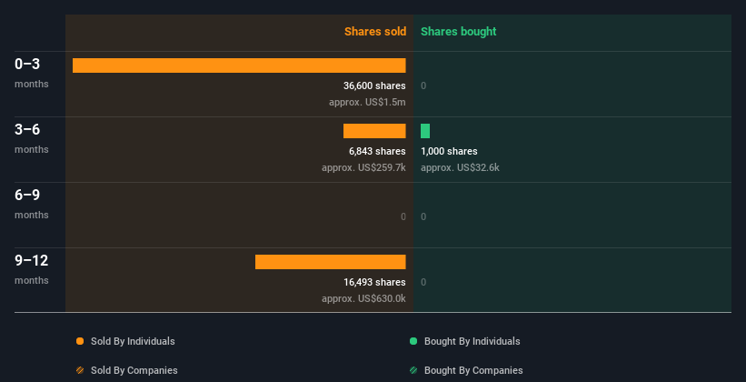 insider-trading-volume