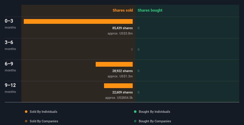 insider-trading-volume