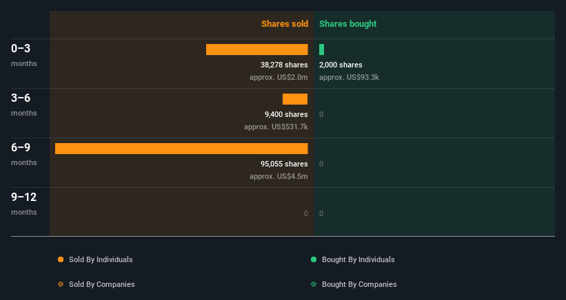 insider-trading-volume