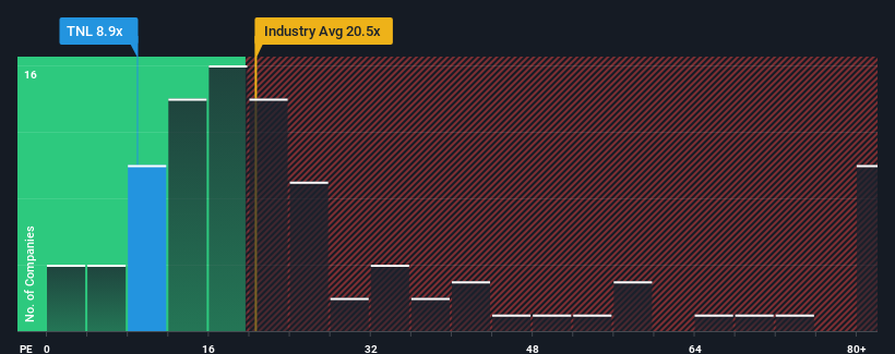 pe-multiple-vs-industry