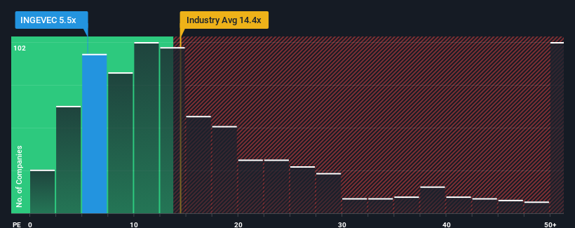 pe-multiple-vs-industry