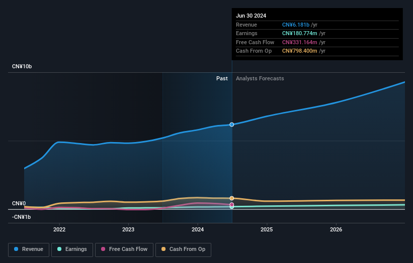 earnings-and-revenue-growth