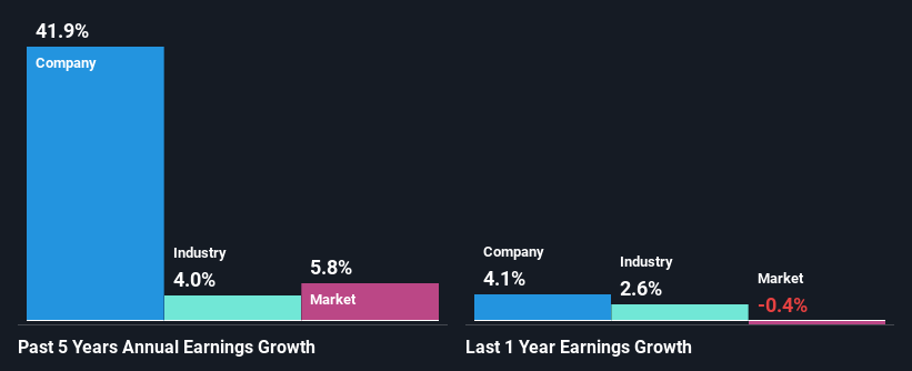 past-earnings-growth